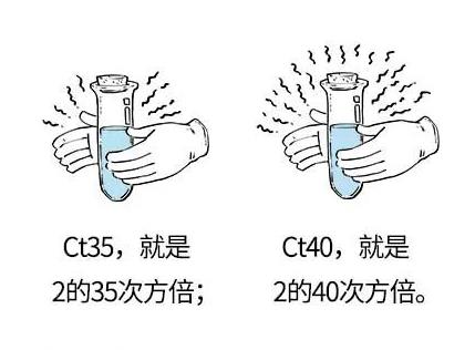 核酸检测中Ct值是什么？新版新冠诊疗方案中轻症不用住院吗？